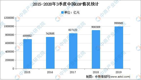 E星体育官网2021年中国建筑设计市场现状及发展趋势预测分析(图1)