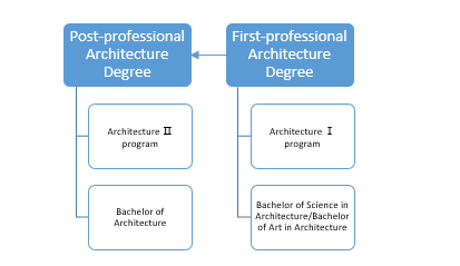E星体育官网专业解析 建筑设计：这个听起来高大上的专业真相到底如何？(图3)