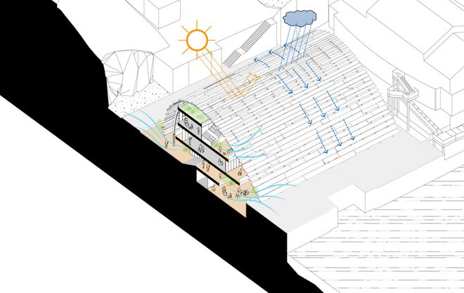 栖城设计沈利江-在场进化：舟山“小岛你好”公共建筑国际竞赛(图7)