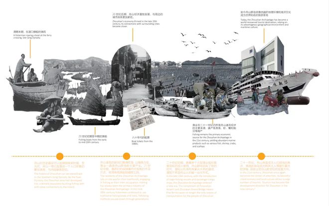 栖城设计沈利江-在场进化：舟山“小岛你好”公共建筑国际竞赛(图2)